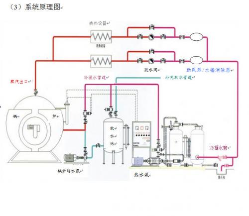 New closed condensate return machine