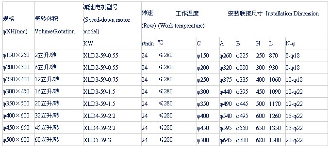 星型<strong>卸料器</strong>规格